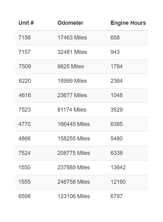 Fleet Telematics Software Screenshot