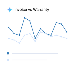 AI analyzed Invoice vs Warranty line chart