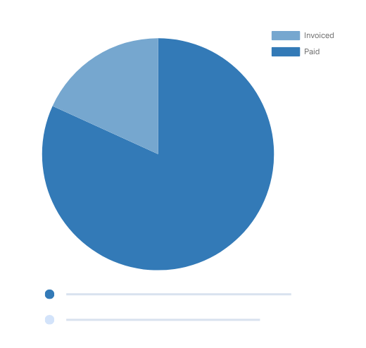 Fleet Billing Management Software Screenshot