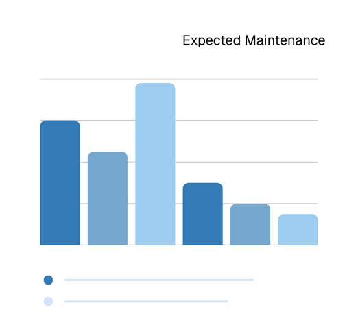 Vehicle Scheduled Maintenance Software Screenshot