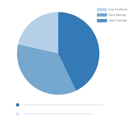 Warranty Management Software Screenshot